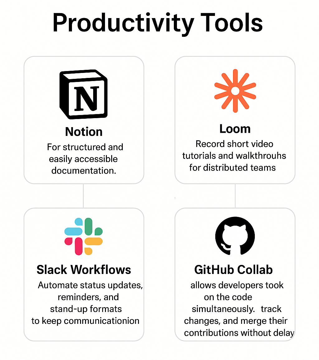 productivity tool